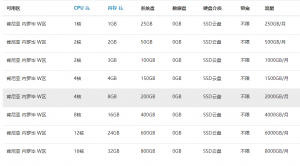 肯尼亚云服务器外贸首选 支持月付-虾皮主机测评网